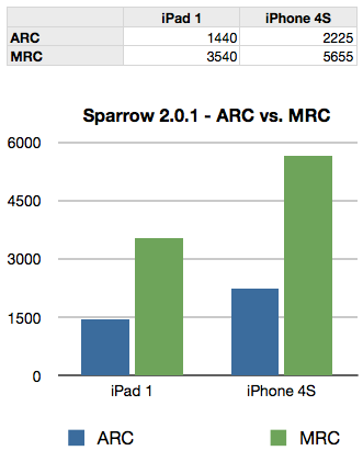 sparrow_arc_vs_mrc